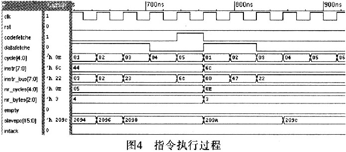 基于RTL的16位嵌入式微控制器(A8096)的设计,第4张