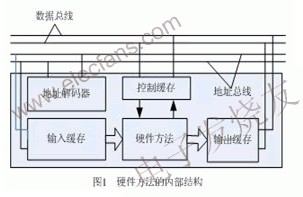 基于Java的FPGA可编程嵌入式系统,第2张