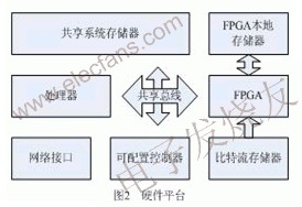 基于Java的FPGA可编程嵌入式系统,第3张