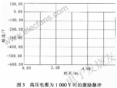 基于ARM的PWM模块的超声波检测系统的设计,第10张