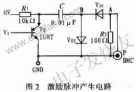 基于ARM的PWM模块的超声波检测系统的设计,第4张