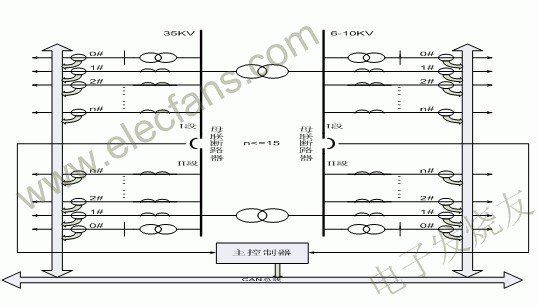 基于μCOS-II实时系统的CAN总线远程通信模块设计,第2张 基于μCOS-II实时系统的CAN总线远程通信模块设计,第2张