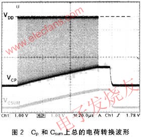 基于PSoC片上系统芯片的非接触式感应按键界面设计,第4张
