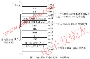 嵌入式时钟管理器的设计与实现,第3张 嵌入式时钟管理器的设计与实现,第3张