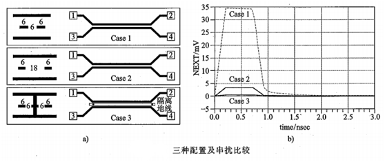 保护地线对低频模拟信号的重要性分析,2140e958-0e87-11ed-ba43-dac502259ad0.png,第8张