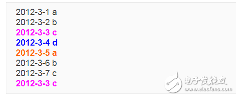 mapreduce编程实例,第2张 mapreduce编程实例,mapreduce编程实例,第2张