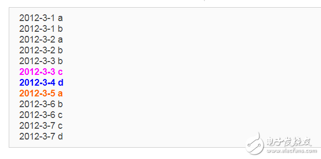 mapreduce编程实例,第4张 mapreduce编程实例,mapreduce编程实例,第4张