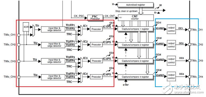 stm32定时器触发adc,第3张 stm32定时器触发adc,stm32定时器触发adc,第3张