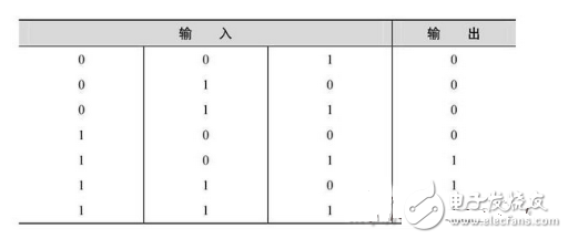数电模电基础知识之搞懂数电技术,你看过保证能熟练运用基础数电技术!,第32张 数电模电基础知识之搞懂数电技术,你看过保证能熟练运用基础数电技术!,数电模电基础知识之搞懂数电技术,你看过保证能熟练运用基础数电技,第32张