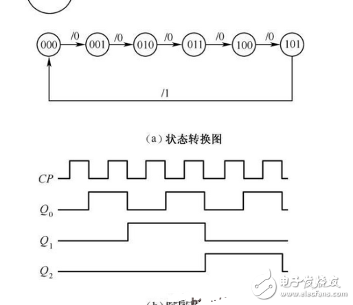 数电模电基础知识之搞懂数电技术,你看过保证能熟练运用基础数电技术!,第50张 数电模电基础知识之搞懂数电技术,你看过保证能熟练运用基础数电技术!,数电模电基础知识之搞懂数电技术,你看过保证能熟练运用基础数电技,第50张