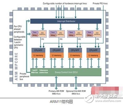 ARM11架构介绍,ARM11架构介绍,第2张