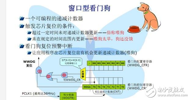 STM32的看门狗配置详情解说,第2张 STM32的看门狗配置详情解说,STM32的看门狗配置详情解说,第2张