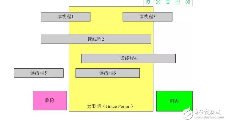 linux内核rcu机制详解,linux内核rcu机制详解,第2张