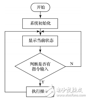 基于嵌入式系统的PLC触摸屏控制系统设计,嵌入式系统的PLC触摸屏控制系统设计,第5张