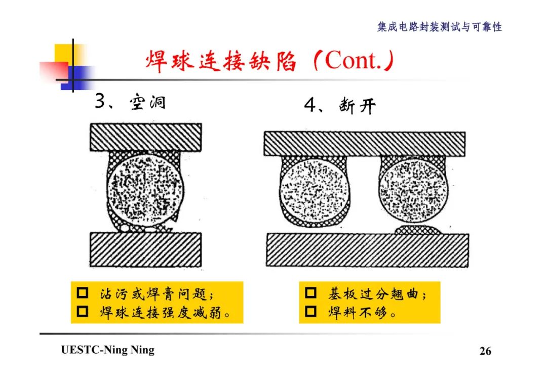 BGA和CSP封装技术详解,2b94eec0-048e-11ed-ba43-dac502259ad0.jpg,第27张