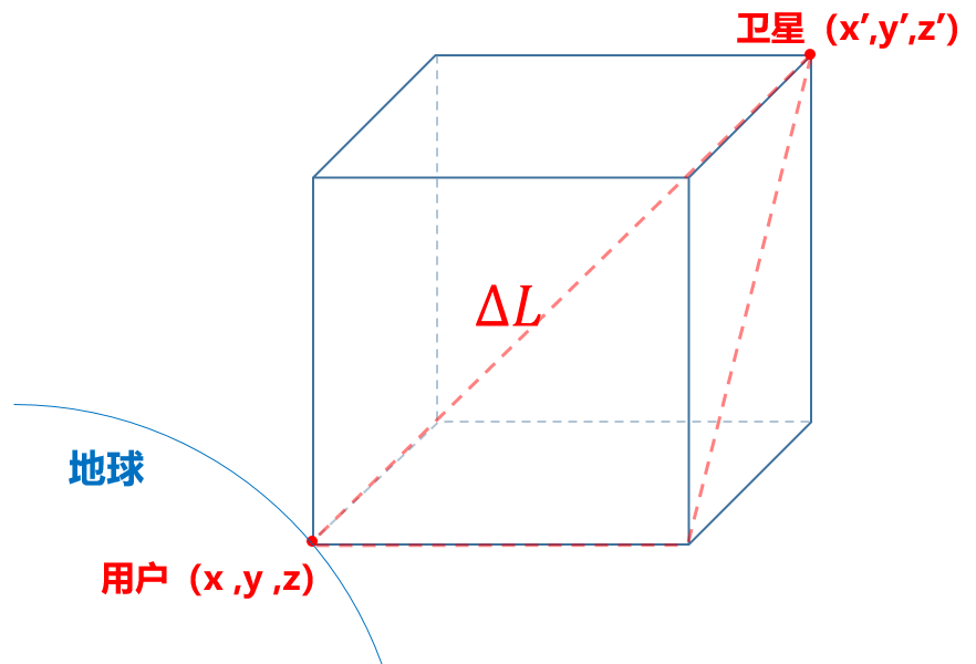 什么是RTK定位 网络RTK vs 传统RTK对比,3917b334-0ccc-11ed-ba43-dac502259ad0.png,第2张