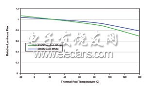 实现可靠SSL的关键因素 热设计与测试,第3张 实现可靠SSL的关键因素 热设计与测试,第3张