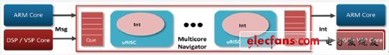 Navigator Runtime帮助您最大限度提高多内核效率,第3张