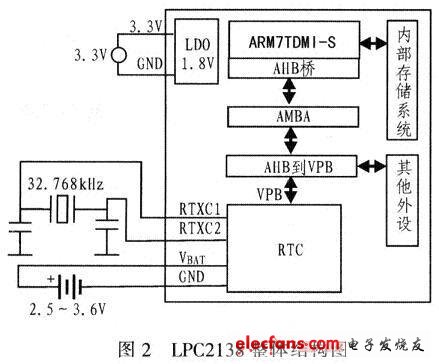 基于μCOS-Ⅱ和ARM的超声波测距系统设计,第3张 基于μCOS-Ⅱ和ARM的超声波测距系统设计,第3张
