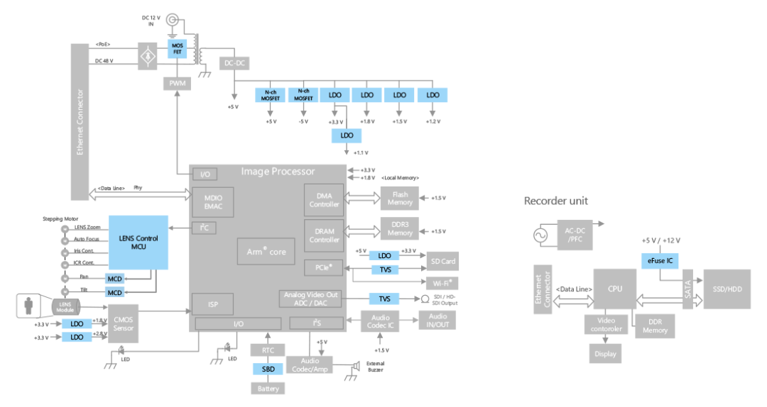 监控摄像头的内部结构是什么样的,be96d2b2-0f22-11ed-ba43-dac502259ad0.png,第2张