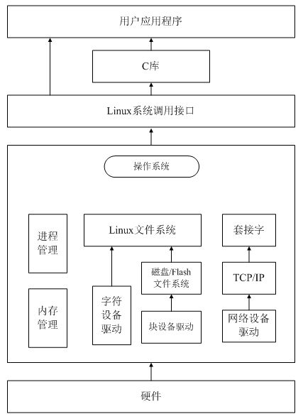 裸机程序如何驱动硬件？看前辈是怎么说的,第5张