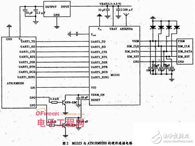 GSM无线模块在嵌入式系统的应用 短消息监控系统设计,第3张 GSM无线模块在嵌入式系统的应用 短消息监控系统设计,GSM无线模块在嵌入式系统的应用 短消息监控系统设计,第3张