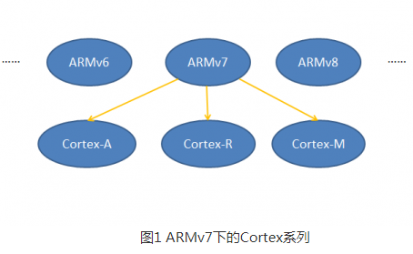 以NXP的Cortex-M系列为基础的linux系统与内存管理单元的关系详解,第2张 以NXP的Cortex-M系列为基础的linux系统与内存管理单元的关系详解,以NXP的Cortex-M系列为基础的linux系统与内存管理单元的关系详解 ,第2张