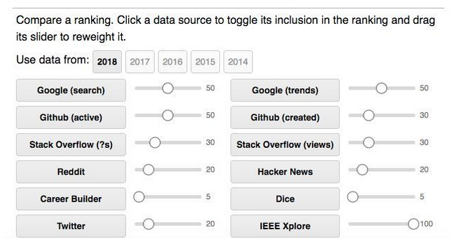 2018IEEE 顶级编程语言及对比,2018IEEE 顶级编程语言及对比,第2张