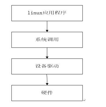 裸机程序如何驱动硬件？看前辈是怎么说的,第4张