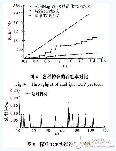 大讲解！一种基于Nagle算法的嵌入式TCP协议,大讲解！一种基于Nagle算法的嵌入式TCP协议,第5张