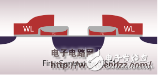 关于嵌入式闪存的一些详细知识解析,关于嵌入式闪存的一些详细知识解析,第2张