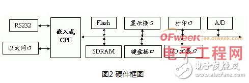 以基于Linux的嵌入式系统为核心的测控系统设计,以基于Linux的嵌入式系统为核心的测控系统设计,第3张