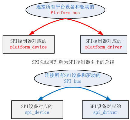 你知道Linux下spi驱动开发?,第6张 你知道Linux下spi驱动开发?,第6张