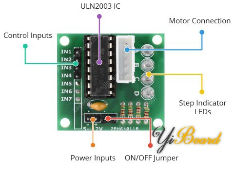 使用Arduino开发板控制28BYJ-48步进电机,pYYBAGLnmNWAdivFAALoQiKFsw8385.png,第5张
