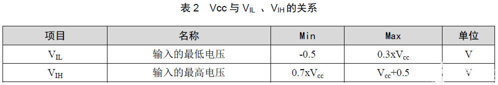 教您一秒钟用ZDS5000示波器完成I2C总线的时序测试,poYBAGLakFSAXPmJAABlDSY33r4311.png,第8张