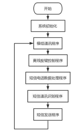 基于GSM智能手机的智能家用电器开关控制系统设计,poYBAGLiNAyAehrsAABZf9YD_r4994.png,第8张