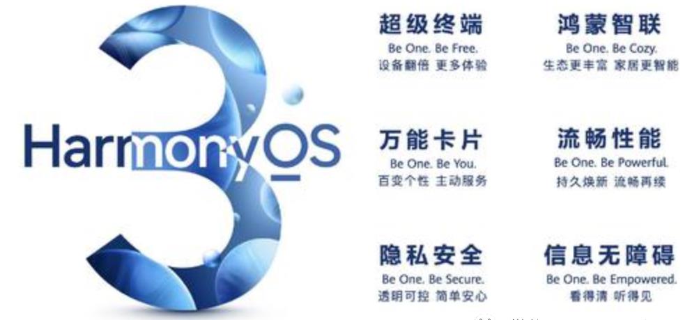 HarmonyOS3六大升级 带来更自然流畅的多设备交互体验,第2张