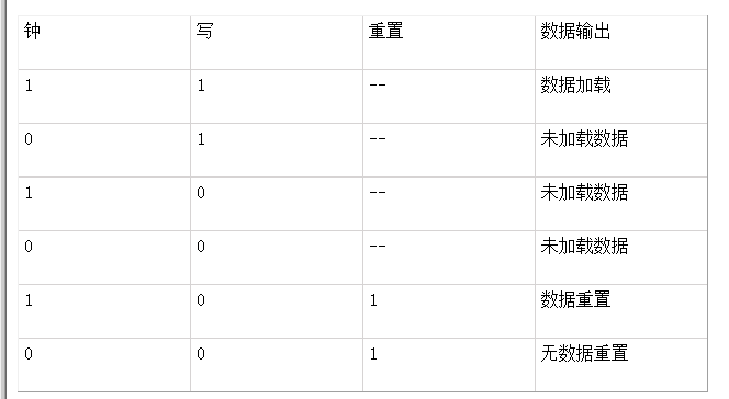 如何在VHDL中实现一个简单的寄存器,poYBAGLjno-AFEx8AAAUqTm1JUo921.png,第3张