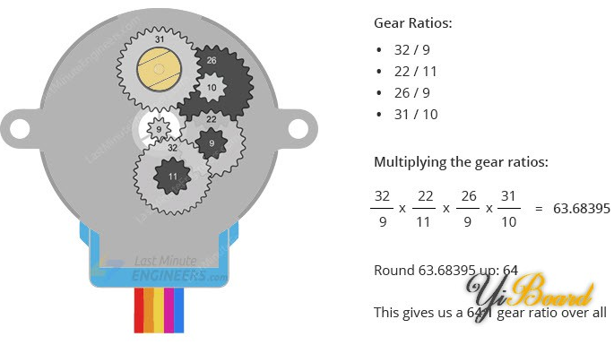 使用Arduino开发板控制28BYJ-48步进电机,poYBAGLnmMeARM0AAAIpn_4YHhY684.png,第4张