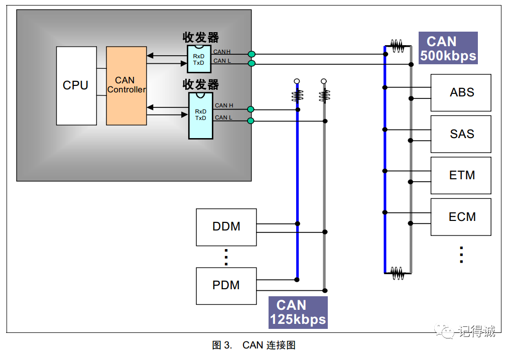 CAN总线相关内容,第4张 CAN总线相关内容,008f8e7a-1464-11ed-ba43-dac502259ad0.png,第4张