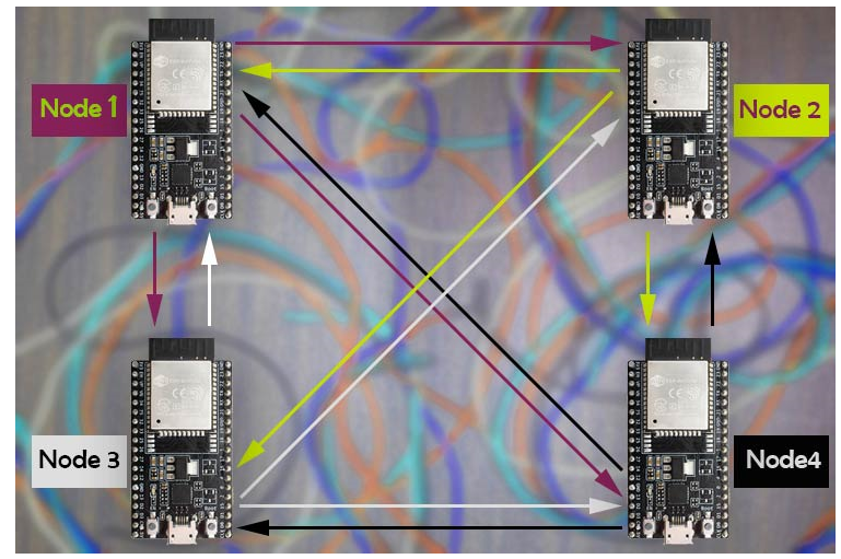 制作一个简单的ESP Mesh网络,pYYBAGLrgFyAV5IdAAkkEbB9a-U032.png,第2张