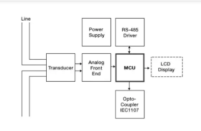 嵌入式功率计构建有效的分表计量解决方案,pYYBAGLshSaAdiqPAABJ4Tsi9Yk059.png,第3张