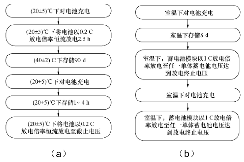 锂离子电池自放电的测量方法,0f8e8284-27db-11ed-ba43-dac502259ad0.png,第4张