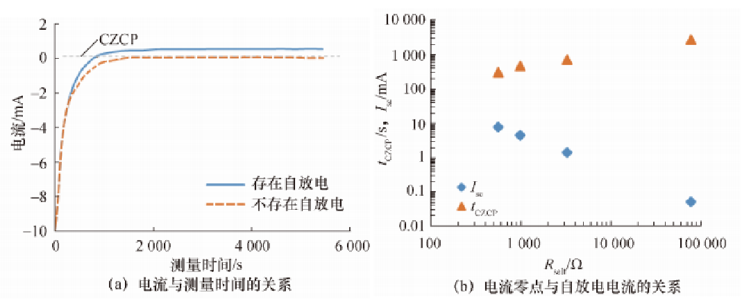 锂离子电池自放电的测量方法,0fa13668-27db-11ed-ba43-dac502259ad0.png,第5张