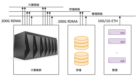 燧原科技正式发布云燧智算机 能够提供卓越的AI性能,1d3546e2-2b9c-11ed-ba43-dac502259ad0.png,第2张