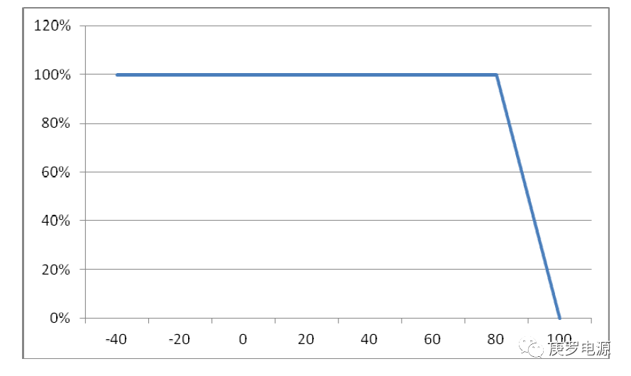 兼容Vicor VI200以及VE200系列的EBB系列砖块电源,第3张 兼容Vicor VI200以及VE200系列的EBB系列砖块电源,1f3f14fe-19ef-11ed-ba43-dac502259ad0.png,第3张