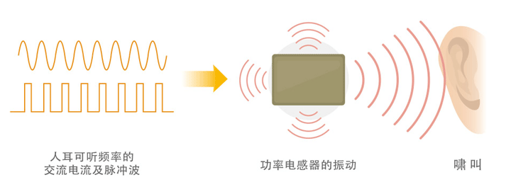 DC-DC转换器中功率电感器的作用,3819b418-374d-11ed-ba43-dac502259ad0.png,第2张