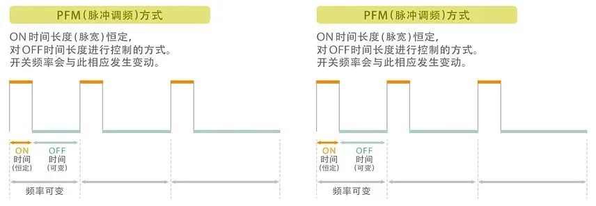 DC-DC转换器中功率电感器的作用,383a5be6-374d-11ed-ba43-dac502259ad0.jpg,第3张