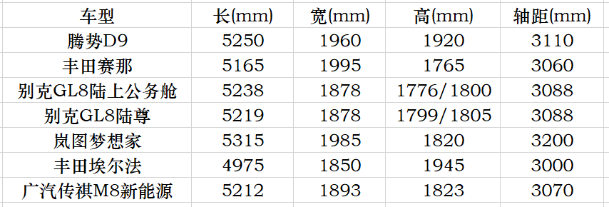 高端MPV能走多高走多远呢？,b0499a2e-244d-11ed-ba43-dac502259ad0.png,第2张