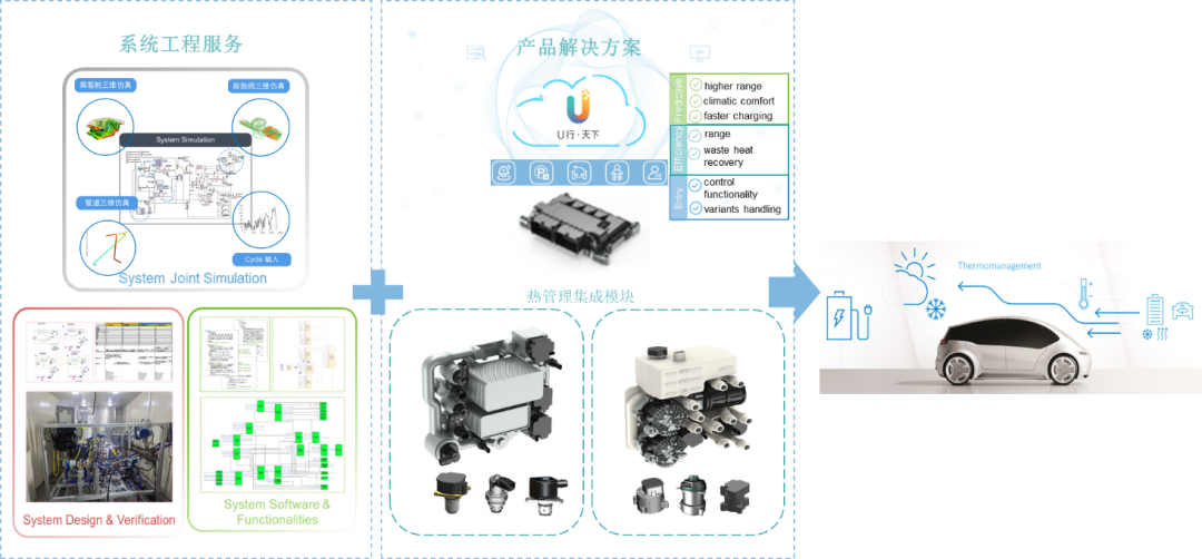 新能源汽车热管理系统趋势分析,d0cc5ff2-1c28-11ed-ba43-dac502259ad0.png,第4张